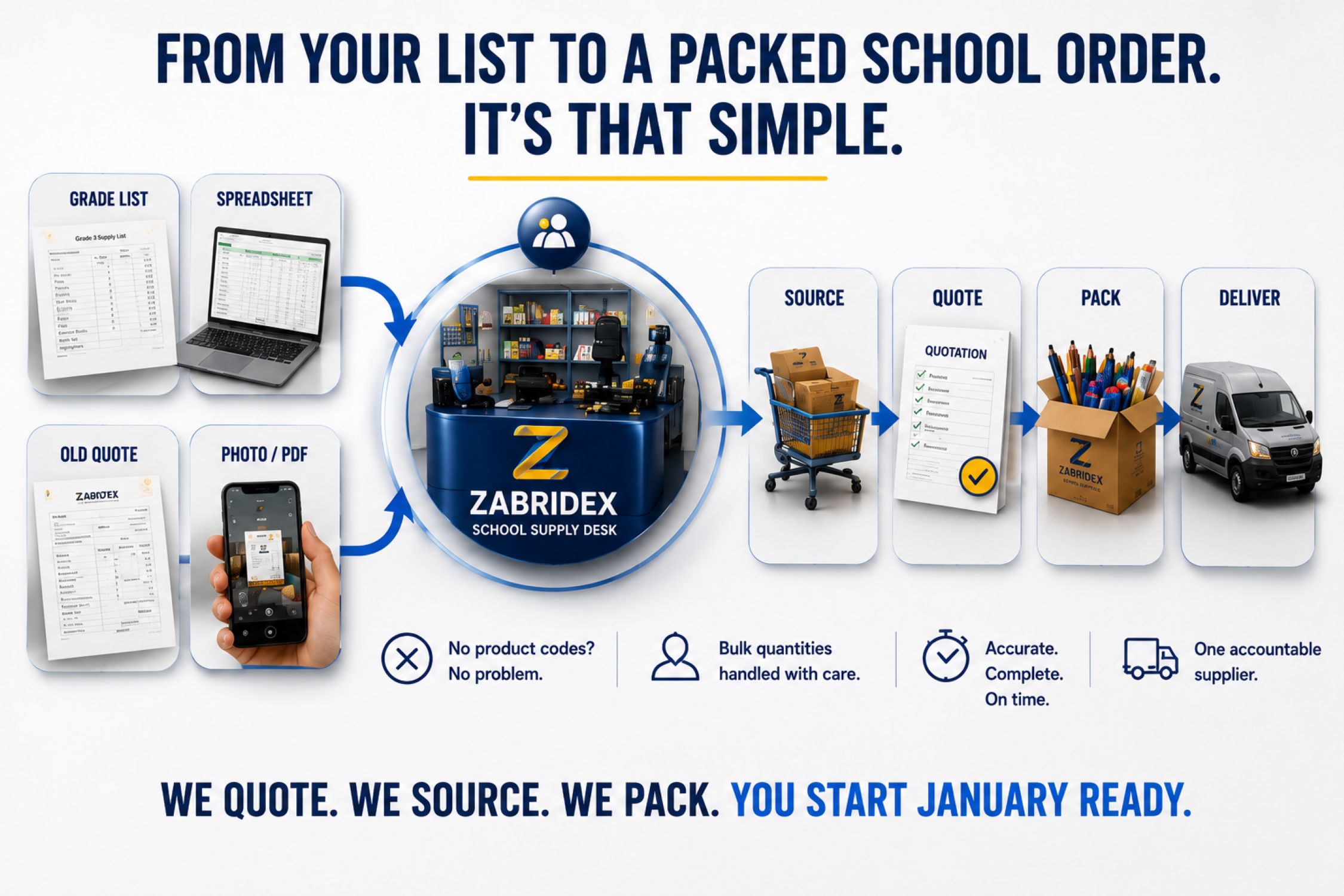 Zabridex school stationery orders and learner pack procurement