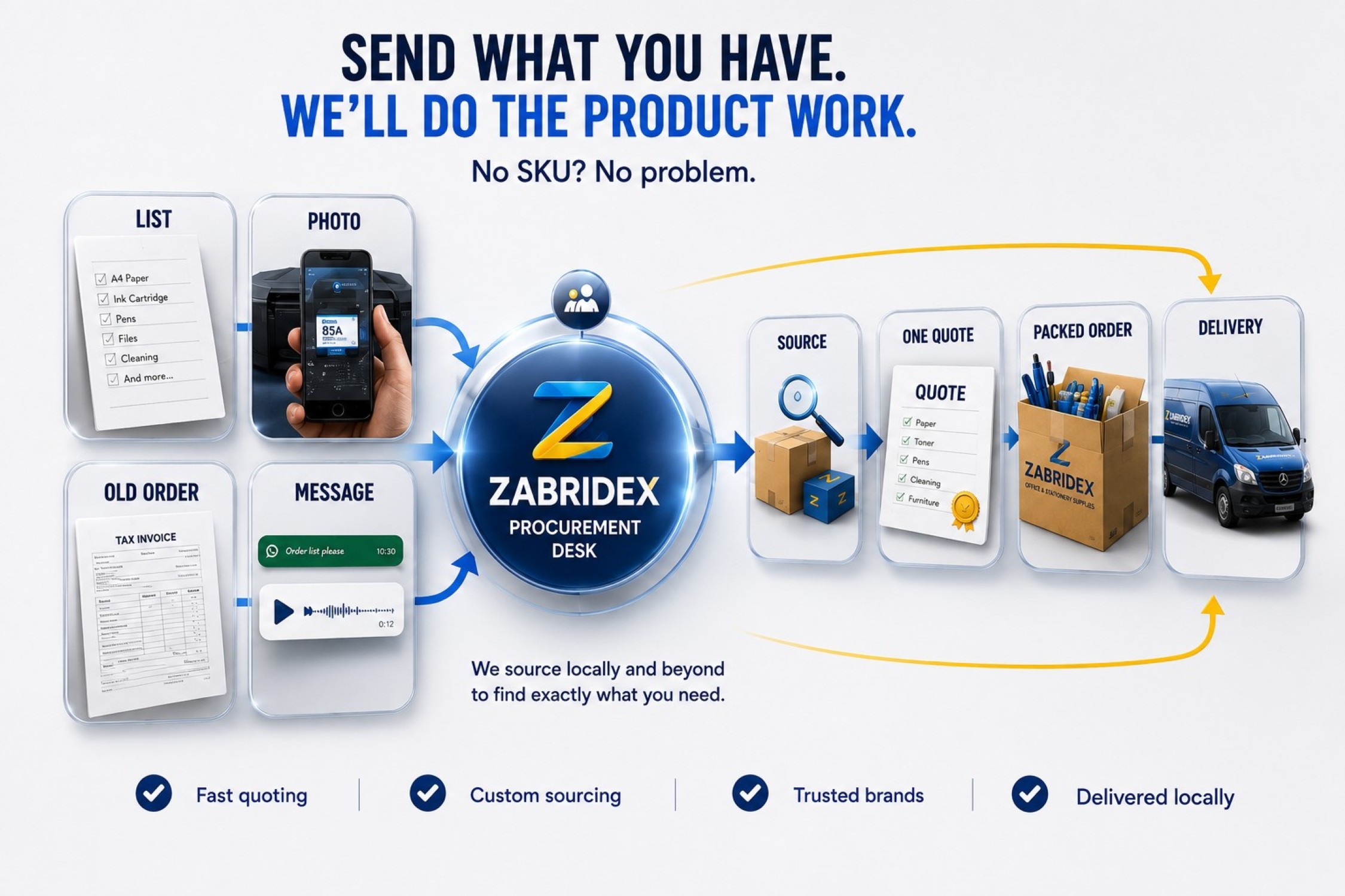 Zabridex does the product sourcing work