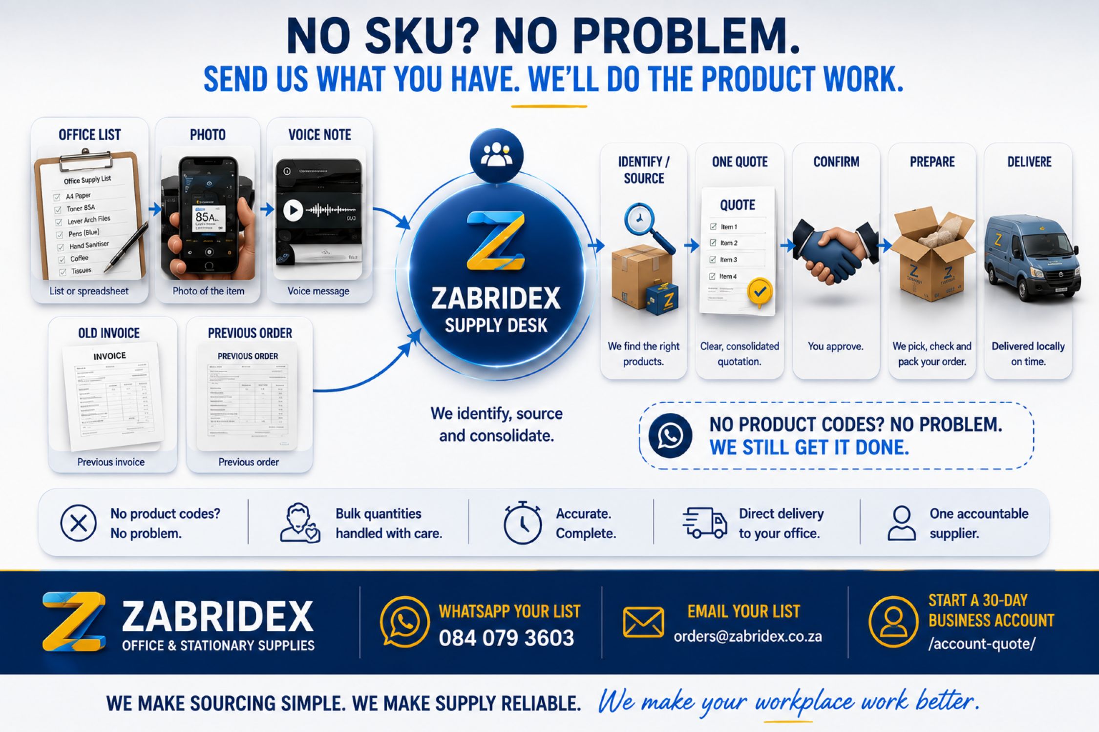 Zabridex no SKU workplace office supply ordering
