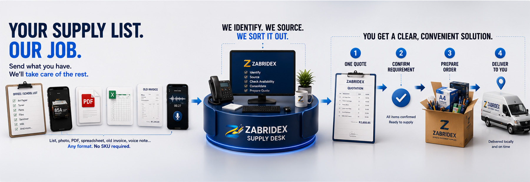 Zabridex supply process showing how customer requirements are identified, sourced, quoted, prepared and supplied